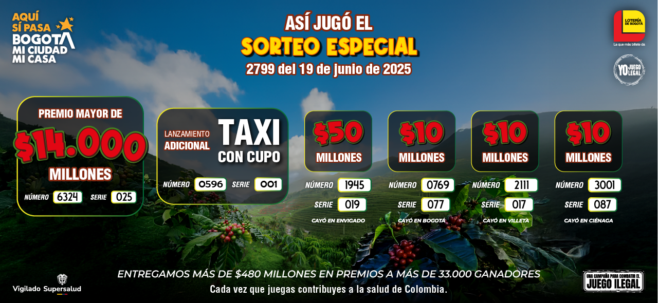 Resultados sorteo 2799